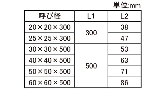 ON　フレキシブルJ(NJXFL)規格