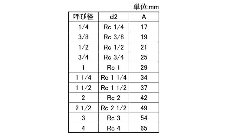 90°エルボ(PLZ)(KITZ)規格