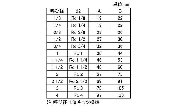 90°エルボ(PL)(KITZ)規格