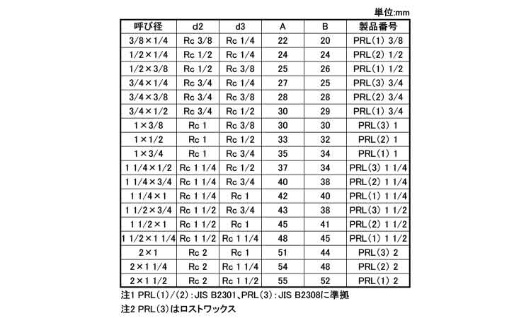 径違いエルボ(PRL)(KITZ)規格