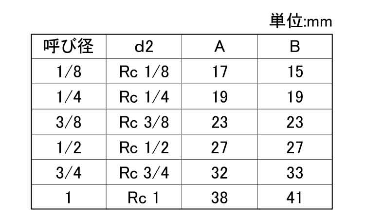 チーズ(PTZ)(KITZ)規格