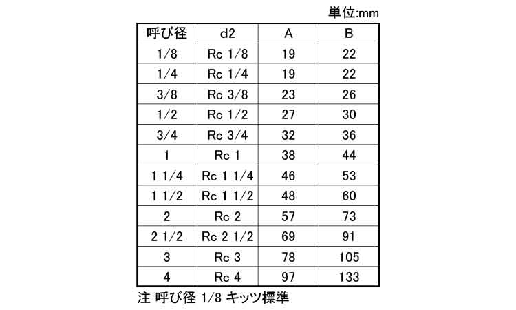チーズ(PT)(KITZ)規格