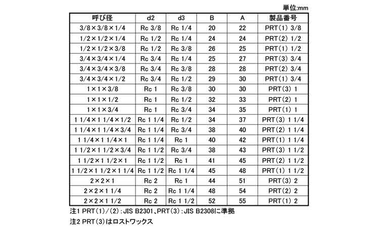 径違いチーズ(PRT)(KITZ)規格