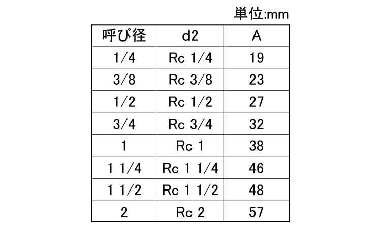 クロス(PXM)(KITZ)規格