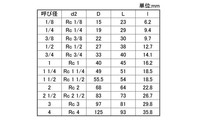 テーパソケット(PST)(KITZ)規格