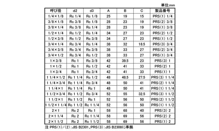 径違いソケット(PRS)(KITZ)規格