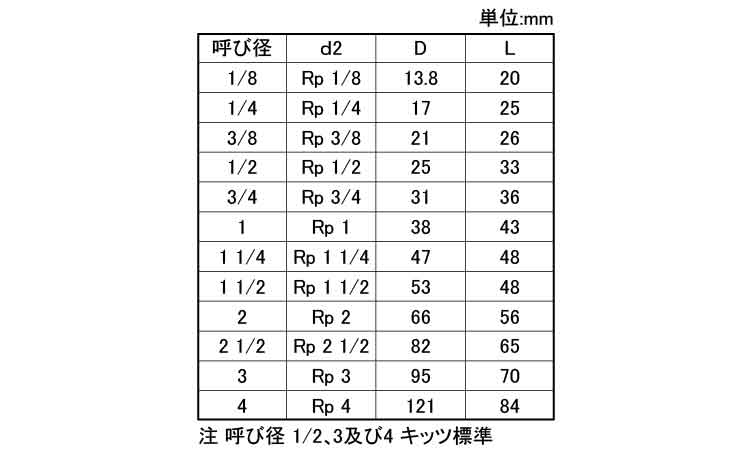 ソケット(PS)(KITZ)規格