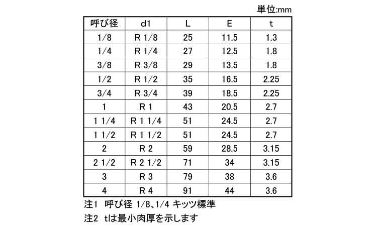 両ニップル(ＰＮ)ＫＩＴＺ規格