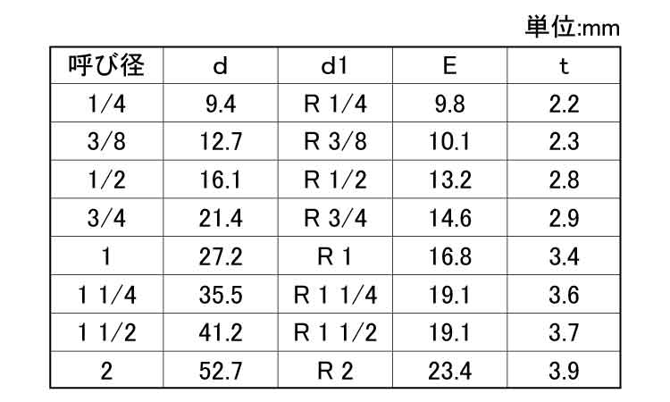 両長ニップル(ＰＮ１５０Ｌ)規格