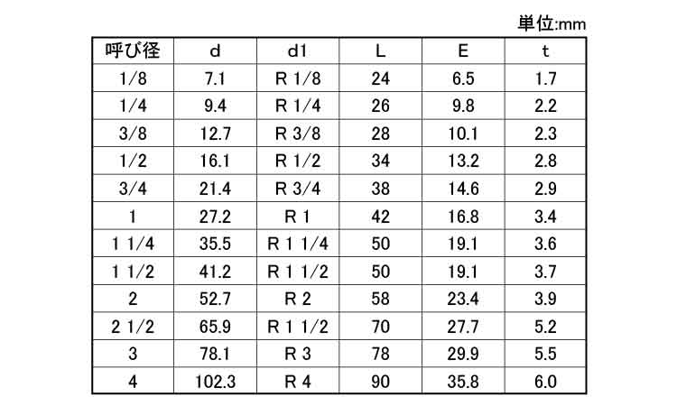 片ニップル(ＰＫ)ＫＩＴＺ規格