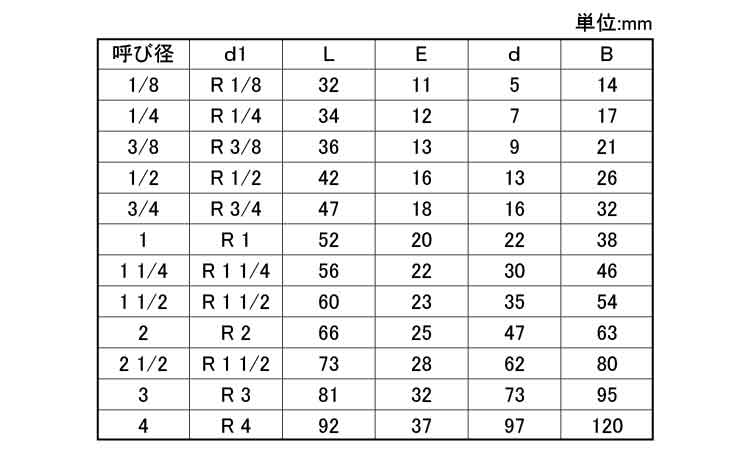 六角ニップル(ＰＨ)ＫＩＴＺ規格