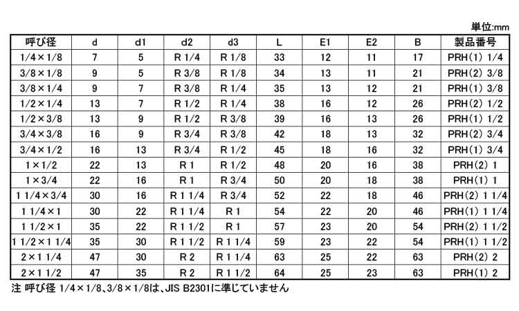 違径六角ニップル(ＰＲＨ)規格