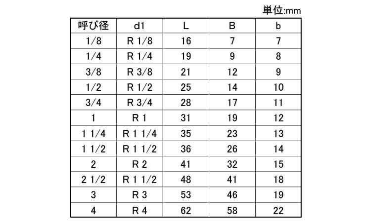 四角プラグ(PP)(KITZ)規格