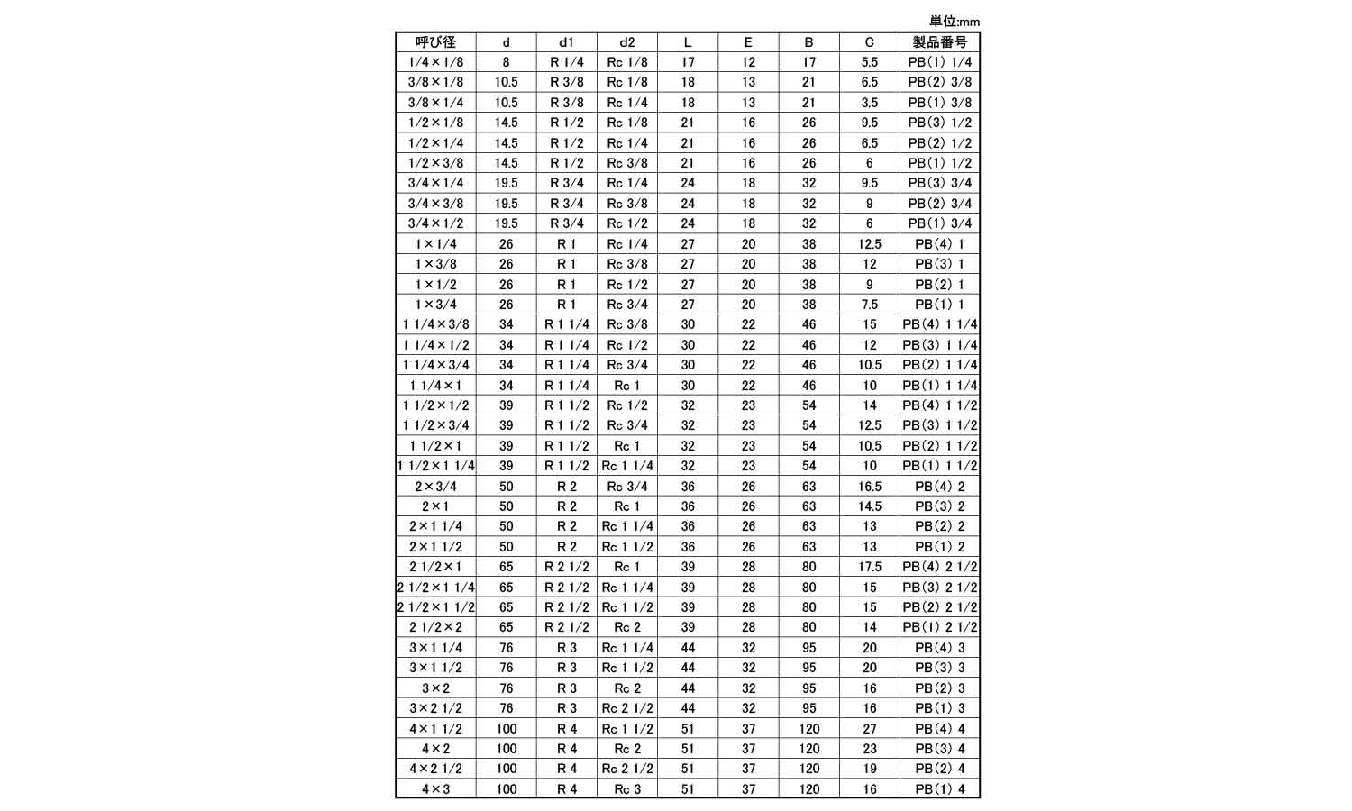 径違いブッシング(PB)(KITZ)規格