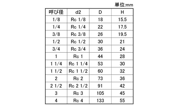 キャップ(PC)(KITZ)規格