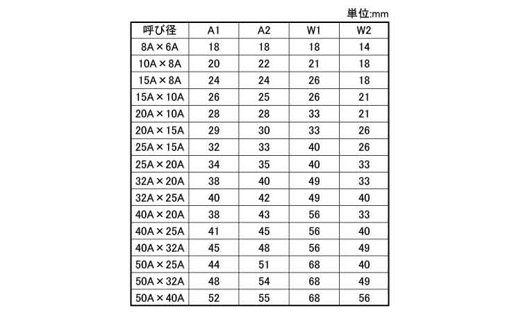 MD　径違いチーズ(8角)規格
