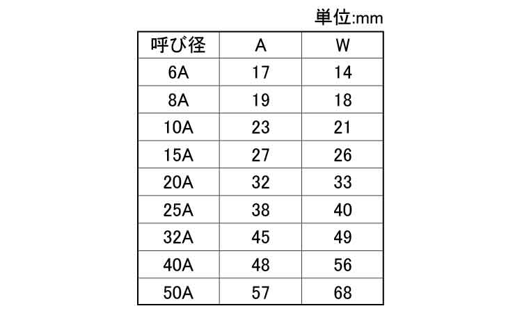 MD クロス(8角)規格