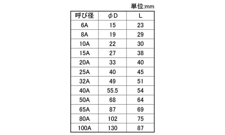 MD　テーパーソケット規格