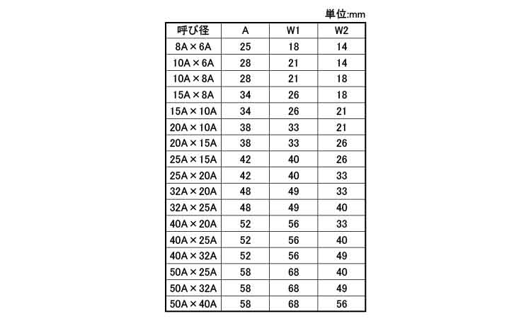 MD　径違いソケット(8角)規格