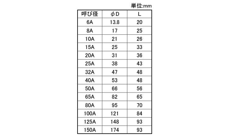 MD　ソケット規格
