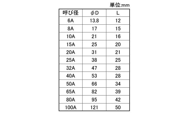 MD　ハーフソケット規格