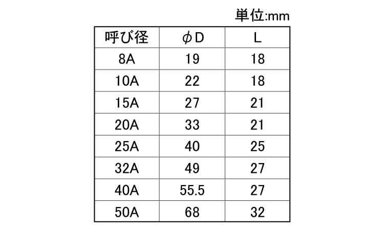 MD　ハーフテーパーソケット規格
