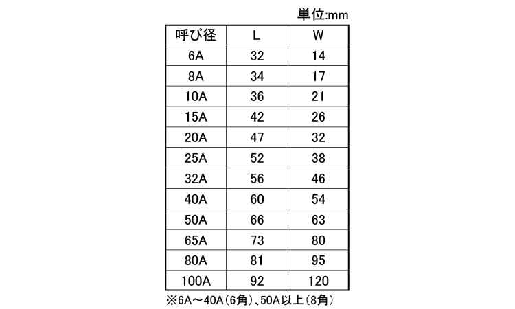 MD　6角ニップル規格