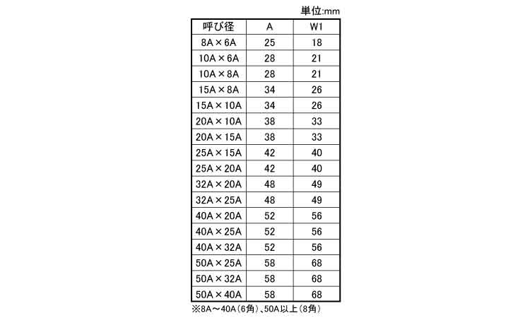 MD　6角径違いニップル規格