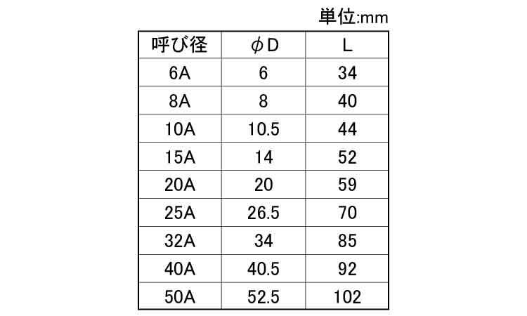 MD 6角ホースニップル規格