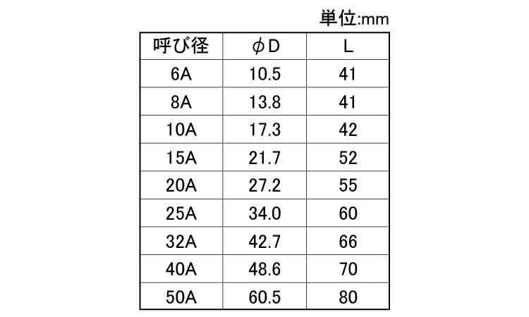 MD 丸ホースニップル規格