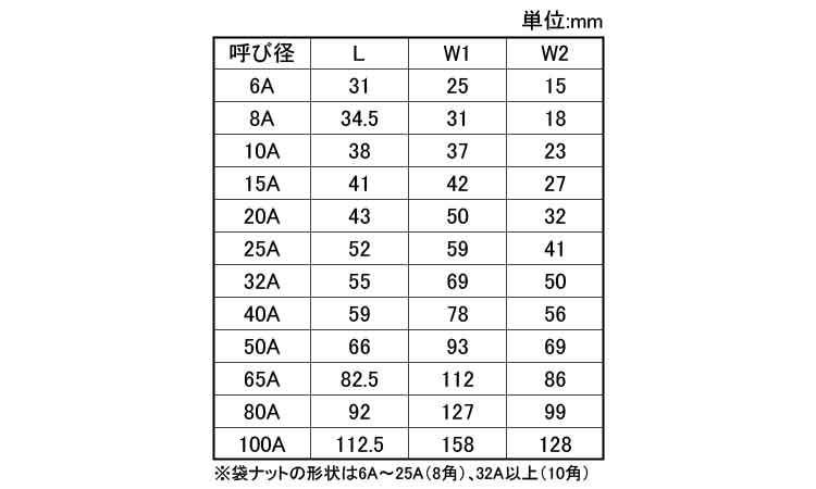 MD ユニオン規格