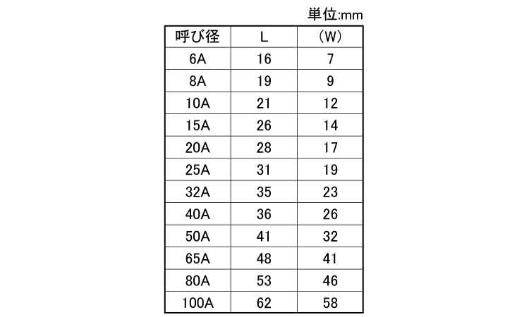 MD 4角プラグ規格