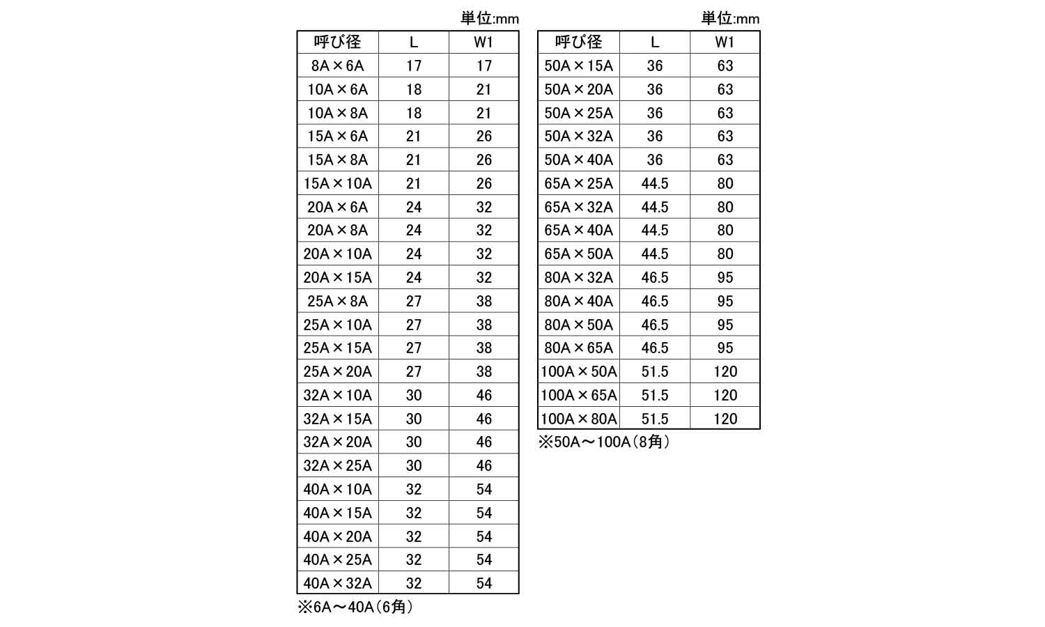 MD ブッシング規格