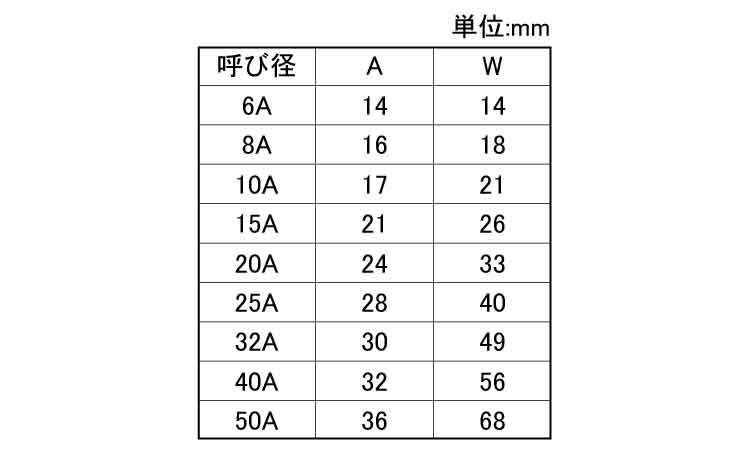 MD キャップ(8角)規格