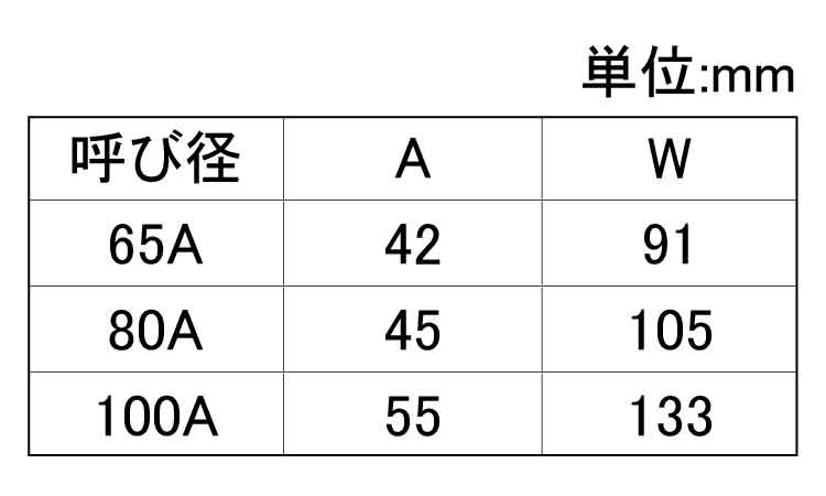 MD キャップ(丸バンド)規格