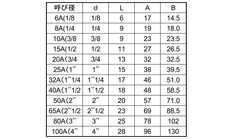 ON　90°エルボ(L)規格