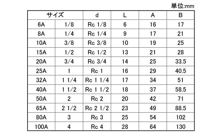 ON　45°エルボ(45L)規格