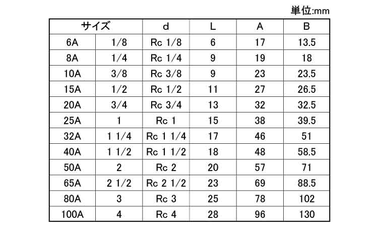 ON　チーズ(T)規格