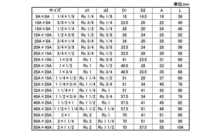 ON　径違いチーズ(RT)規格