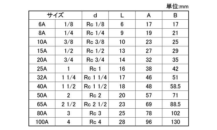 ON　クロス(X)規格