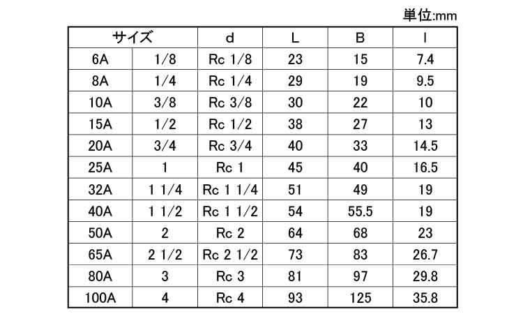 ON　テーパソケット(ST)規格