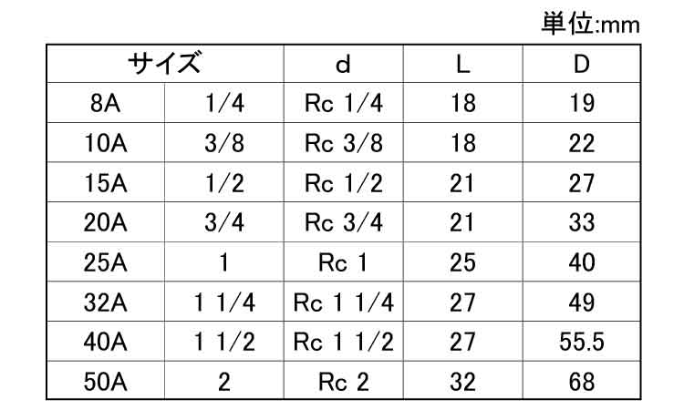 ON　ハーフテーパソケットHST規格