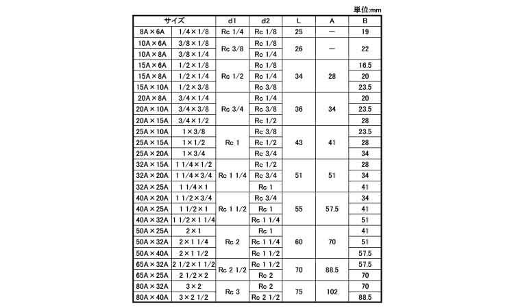 ON　径違いソケット(RS)規格