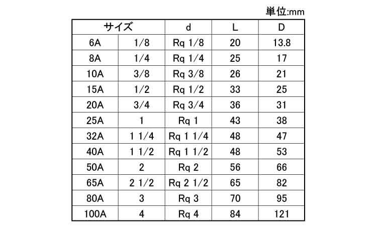 ON　ソケット(S)規格