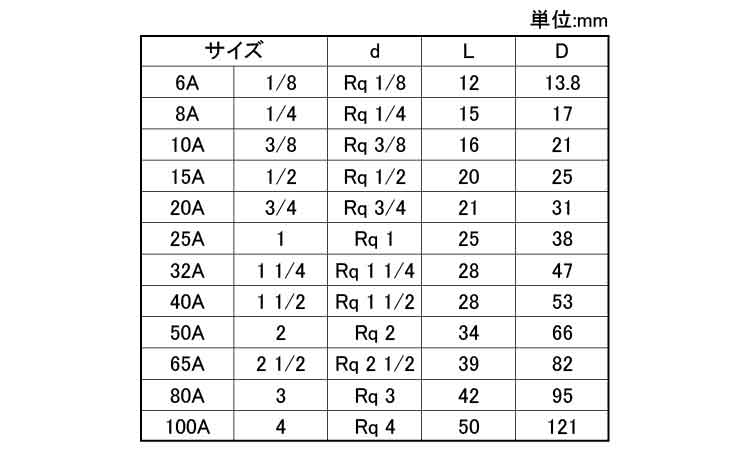 ON　ハーフソケット(HS)規格