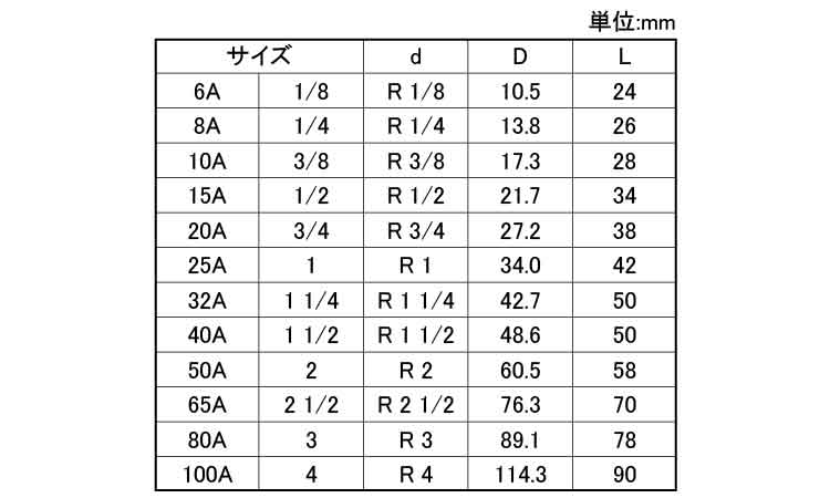 ON　両ニップル(N)規格