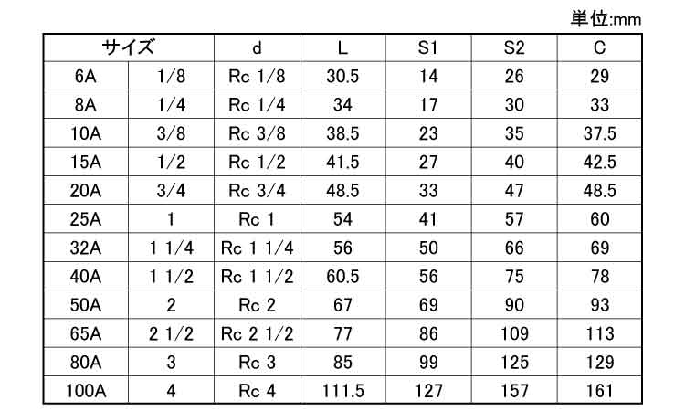ON　ユニオン(U)規格