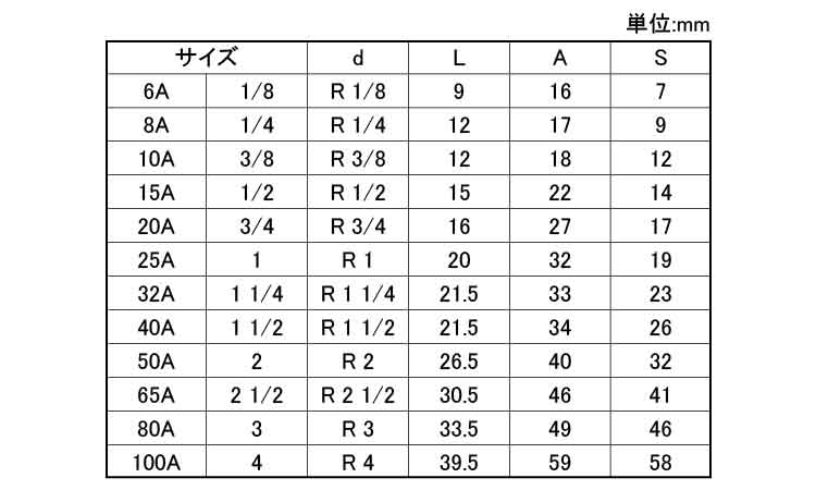 ON　四角プラグ(P)規格