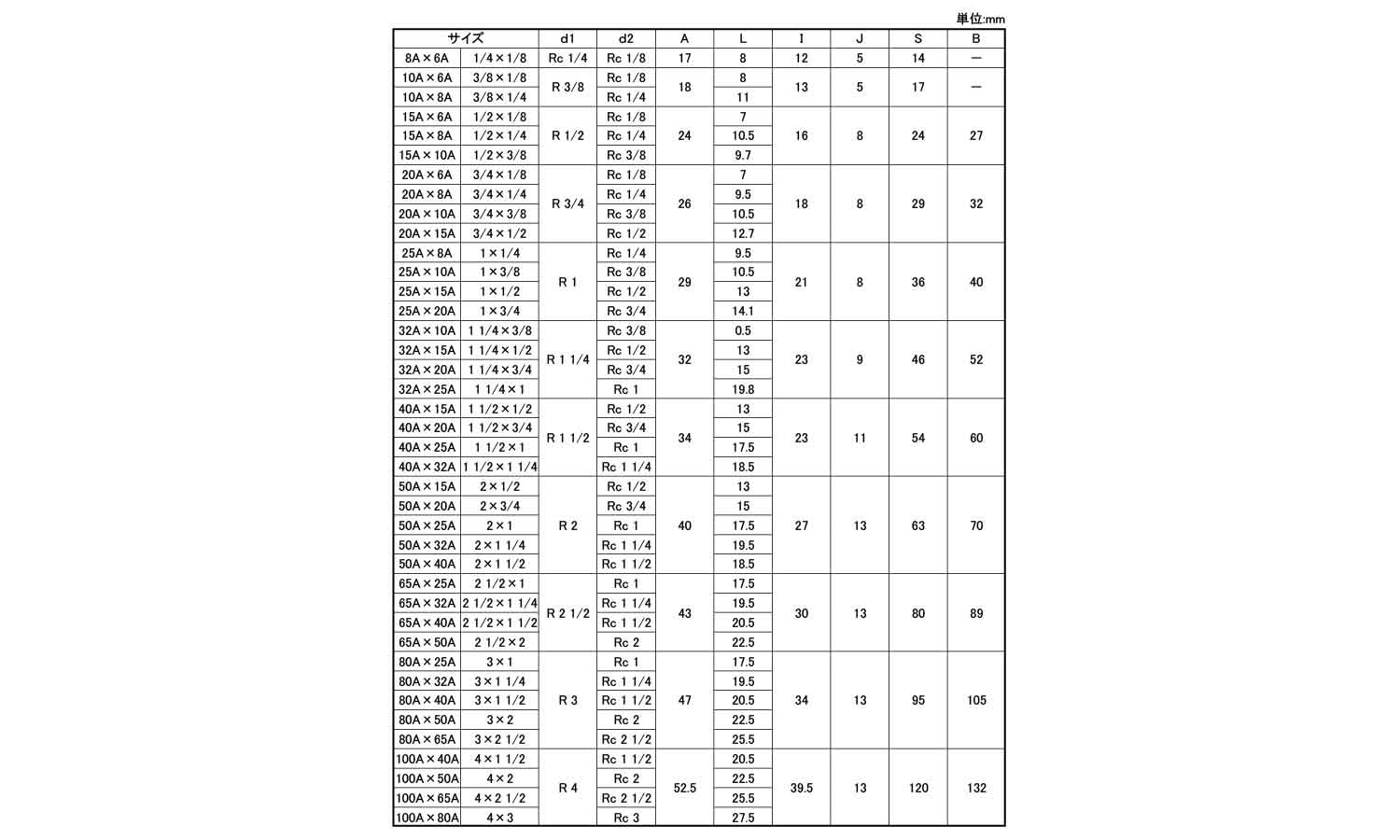 ON　六角ブッシュ(B)規格