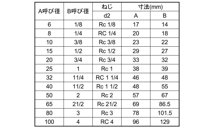 KSG　90°エルボ規格
